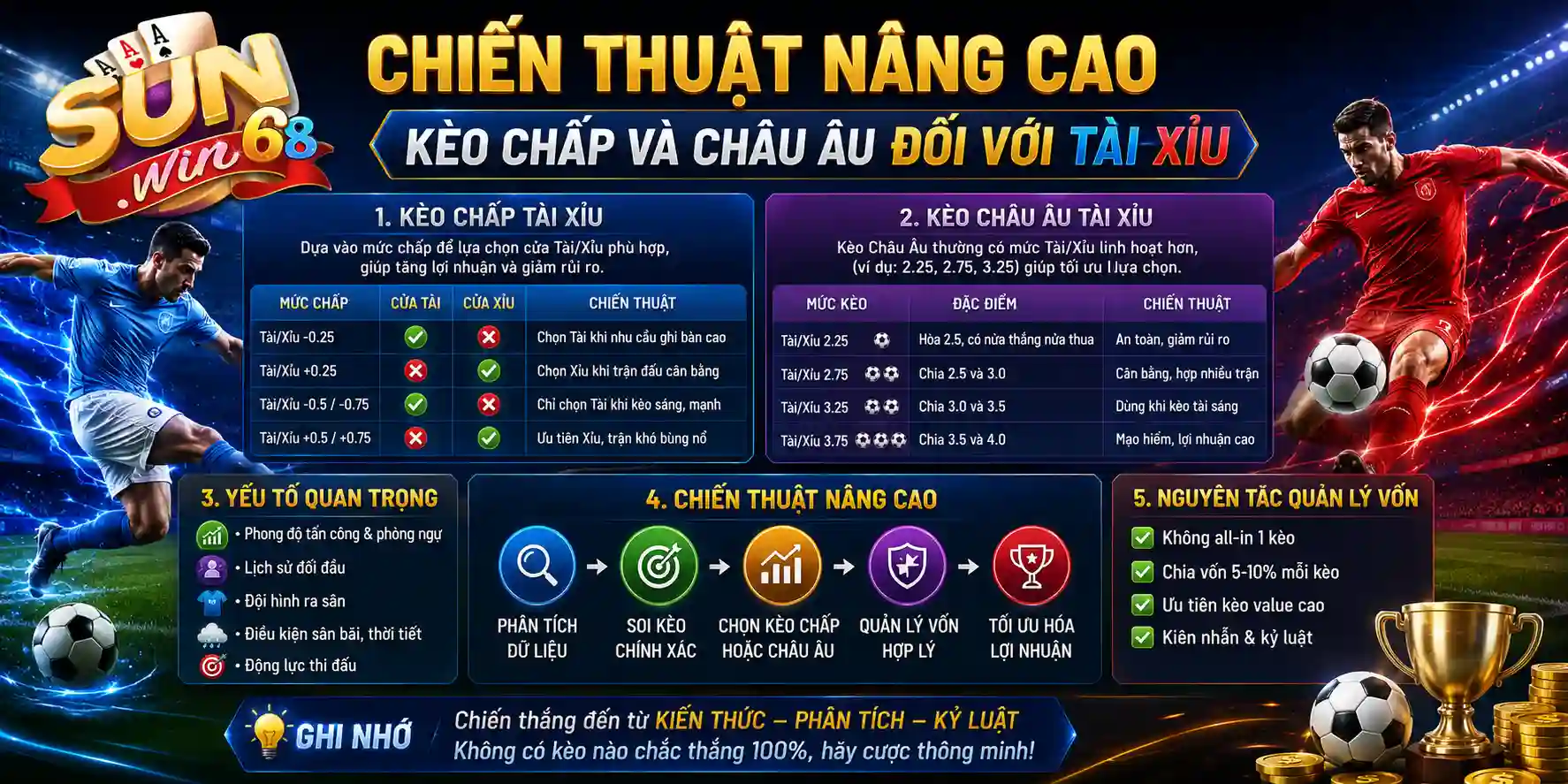 sunwin chien thuat nang cao keo chap va chau au doi voi tai xiu sunwin chien thuat nang cao keo chap va chau au doi voi tai xiu
