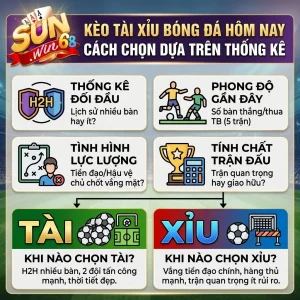 sunwin tai xiu bong da hom nay cach chon tai hay xiu theo so lieu thong ke