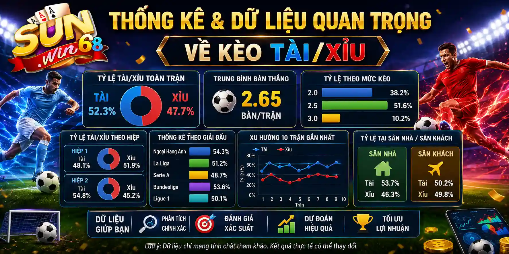 sunwin thong ke va du lieu quan trong ve keo tai xiu sunwin thong ke va du lieu quan trong ve keo tai xiu