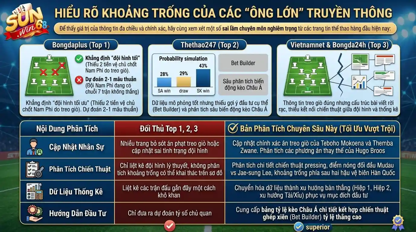 sunwin doc vi lo hong tu cac ong lon truyen thong