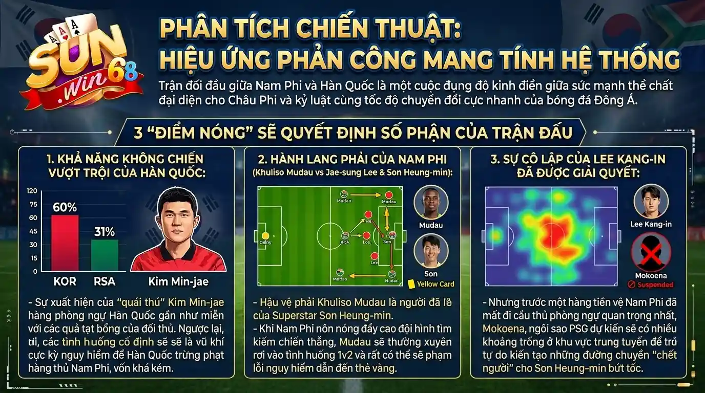 sunwin phan tich sa ban chien thuat su tuong khac he thong