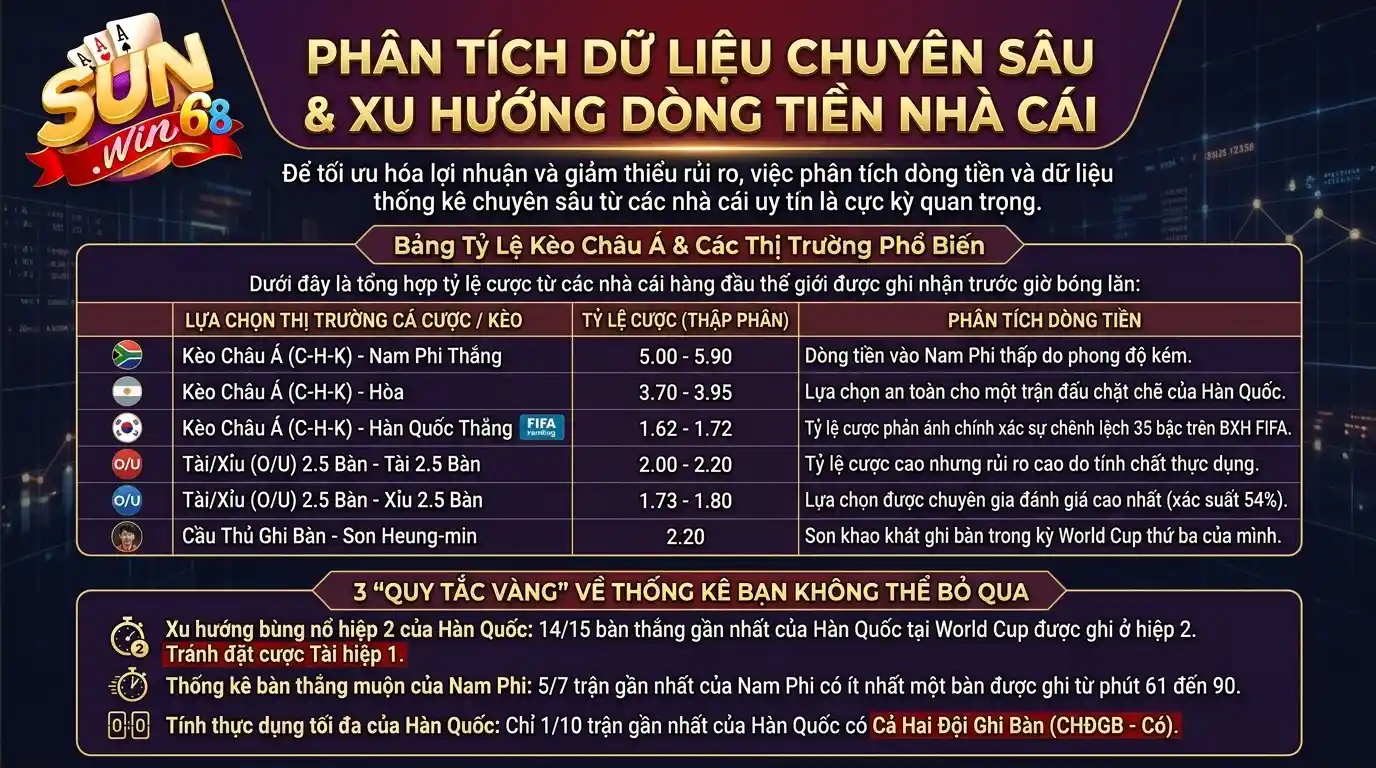sunwin thong ke du lieu chuyen sau xu huong dong tien nha cai